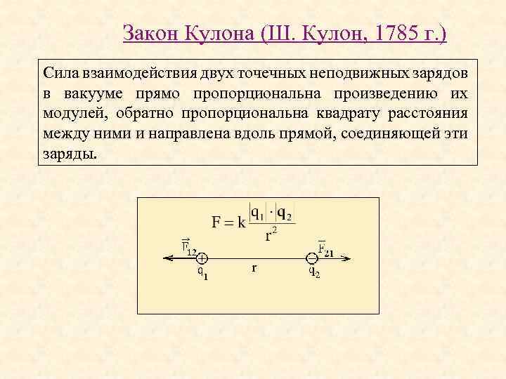Закон Кулона (Ш. Кулон, 1785 г. ) Сила взаимодействия двух точечных неподвижных зарядов в