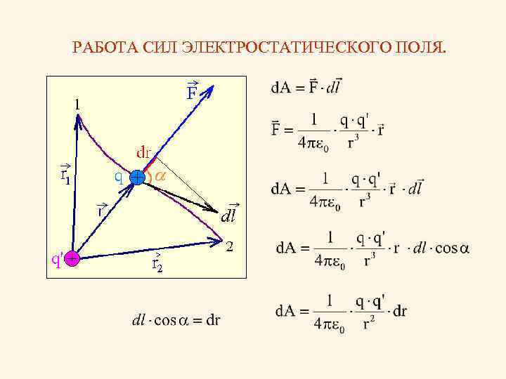 Работа сил электростатического поля. Работа сил электростатического поля формула. 3. Работа сил электростатического поля.. Работа электростатического поля работа электростатического поля.