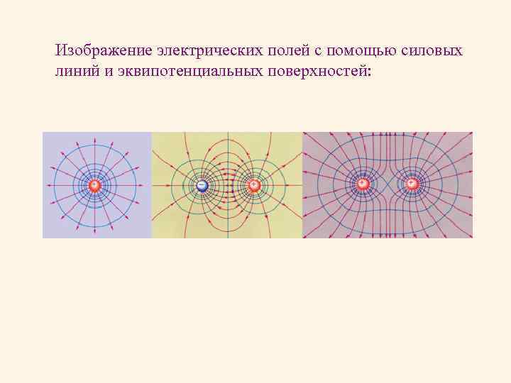 Электростатическое поле рисунок