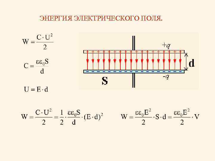 ЭНЕРГИЯ ЭЛЕКТРИЧЕСКОГО ПОЛЯ. 