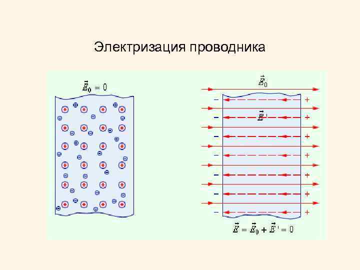 Проводники в электрическом поле рисунок