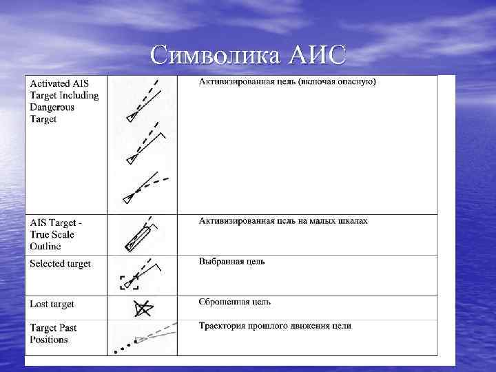 Символика АИС 
