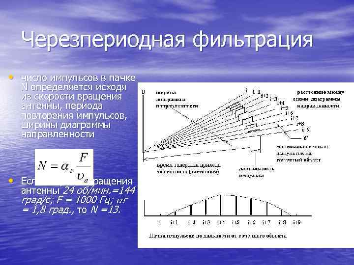 Черезпериодная фильтрация • число импульсов в пачке N определяется исходя из скорости вращения антенны,