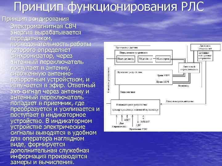 Принцип функционирования РЛС Принцип зондирования Электромагнитная СВЧ энергия вырабатывается передатчиком, последовательность работы которого определяет