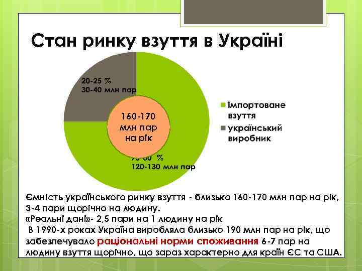 Стан ринку взуття в Україні 160 -170 млн пар на рік Ємність українського ринку