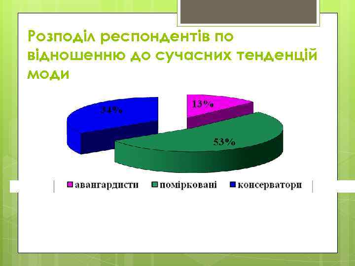 Розподіл респондентів по відношенню до сучасних тенденцій моди 