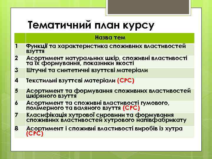 Тематичний план курсу 3 Назва тем Функції та характеристика споживних властивостей взуття Асортимент натуральних