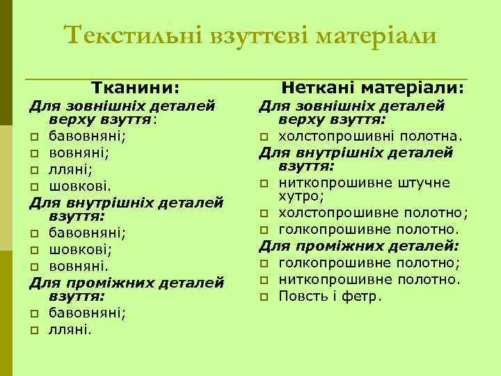 Текстильні взуттєві матеріали Тканини: Для зовнішніх деталей верху взуття: p бавовняні; p лляні; p