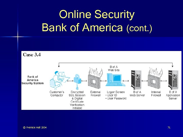 Online Security Bank of America (cont. ) © Prentice Hall 2004 71 