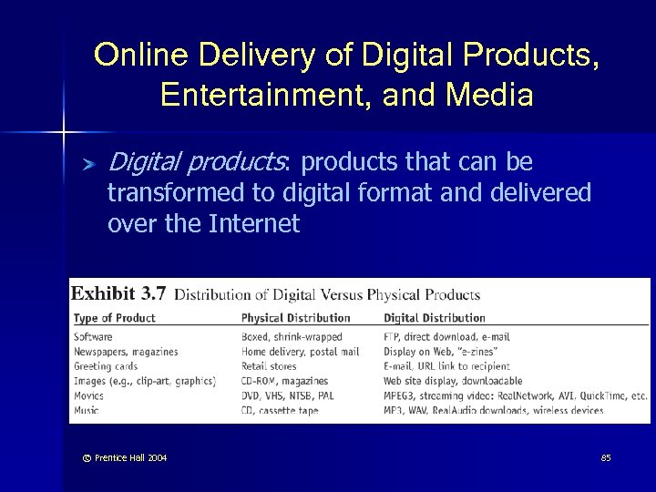 Online Delivery of Digital Products, Entertainment, and Media Digital products: products that can be