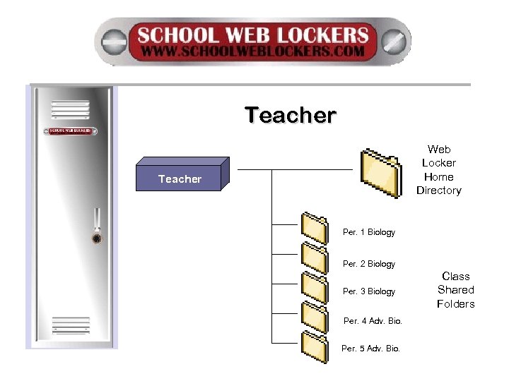 Teacher Web Locker Home Directory Teacher Per. 1 Biology Per. 2 Biology Per. 3