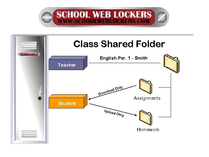 Class Shared Folder English Per. 1 - Smith Teacher ad wnlo Only Do Assignments