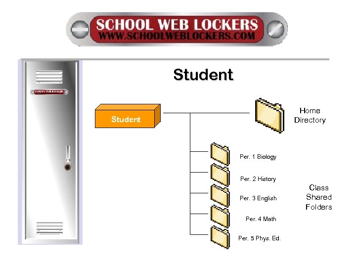 Student Home Directory Student Per. 1 Biology Per. 2 History Per. 3 English Per.