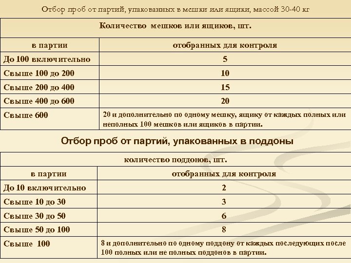 Небольшое количество корма отобранное от партии за один прием для составления среднего образца это