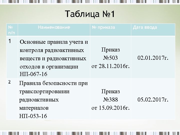 Таблица № 1 № п/п 1 2 Наименование № приказа Основные правила учета и