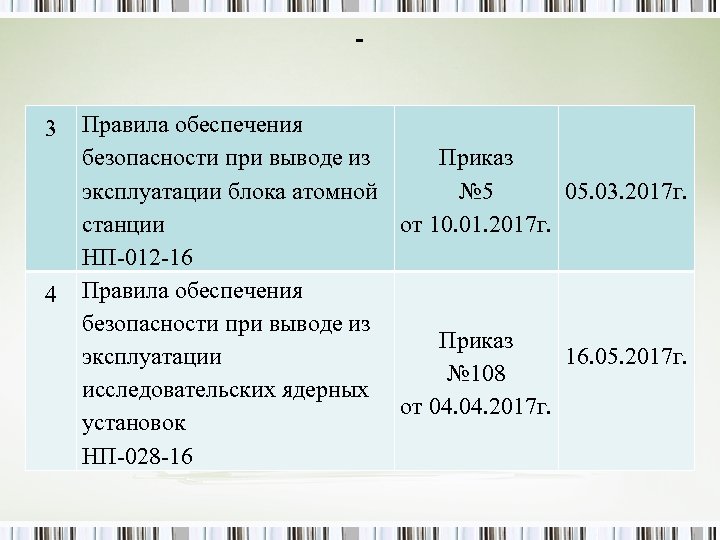 3 4 Правила обеспечения безопасности при выводе из Приказ № 5 эксплуатации блока атомной