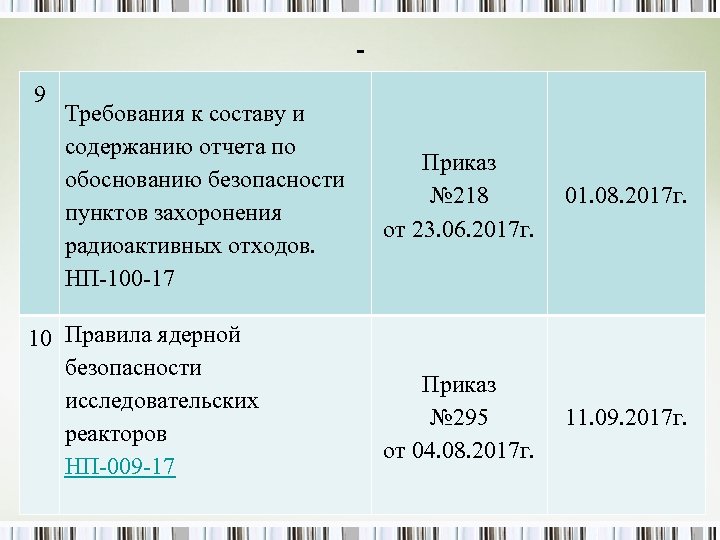 9 Требования к составу и содержанию отчета по обоснованию безопасности пунктов захоронения радиоактивных отходов.