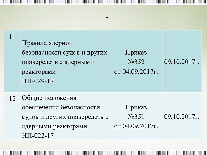 11 Правила ядерной безопасности судов и других Приказ № 352 плавсредств с ядерными 09.