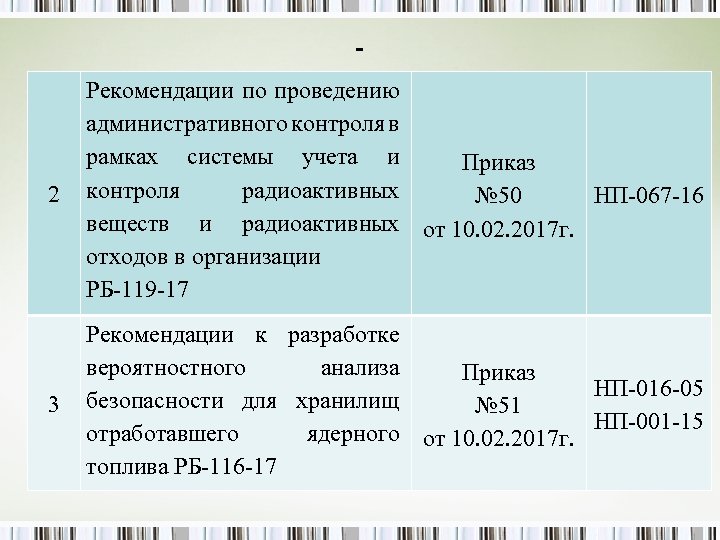 - 2 Рекомендации по проведению административного контроля в рамках системы учета и Приказ контроля
