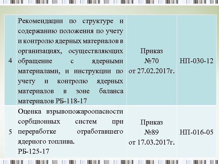 структуре Рекомендации по и содержанию положения по учету и контролю ядерных материалов в организациях,