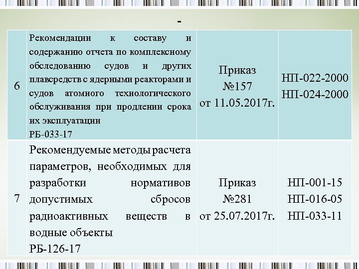 - 6 Рекомендации к составу и содержанию отчета по комплексному обследованию судов и других