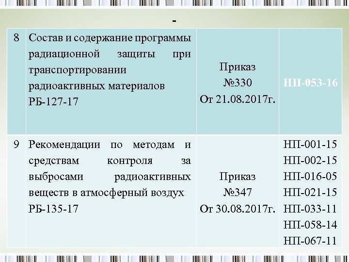 8 Состав и содержание программы радиационной защиты при Приказ транспортировании № 330 НП-053 -16