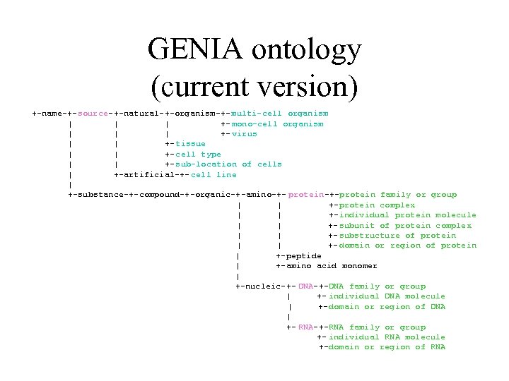 GENIA ontology (current version) +-name-+-source-+-natural-+-organism-+- multi-cell organism 　 | | | +- mono-cell organism