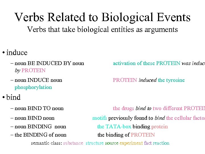 Verbs Related to Biological Events Verbs that take biological entities as arguments • induce