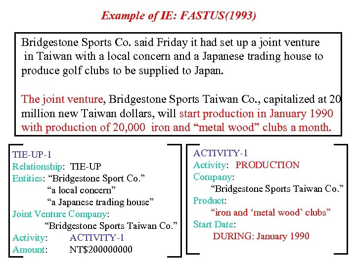 Example of IE: FASTUS(1993) Bridgestone Sports Co. said Friday it had set up a