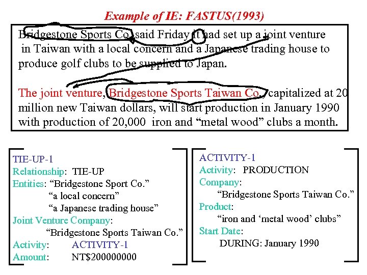 Example of IE: FASTUS(1993) Bridgestone Sports Co. said Friday it had set up a