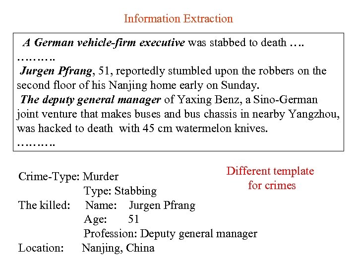 Information Extraction A German vehicle-firm executive was stabbed to death …. ………. Jurgen Pfrang,