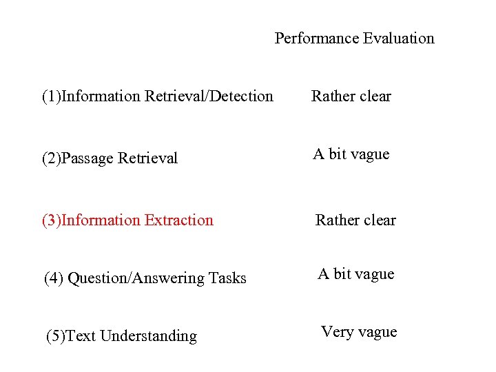 Performance Evaluation (1)Information Retrieval/Detection Rather clear (2)Passage Retrieval A bit vague (3)Information Extraction Rather