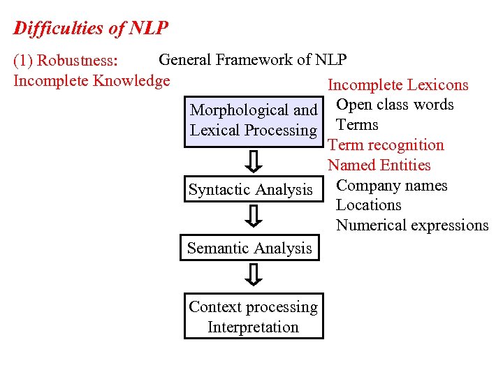 Difficulties of NLP General Framework of NLP (1) Robustness: Incomplete Knowledge Incomplete Lexicons Morphological