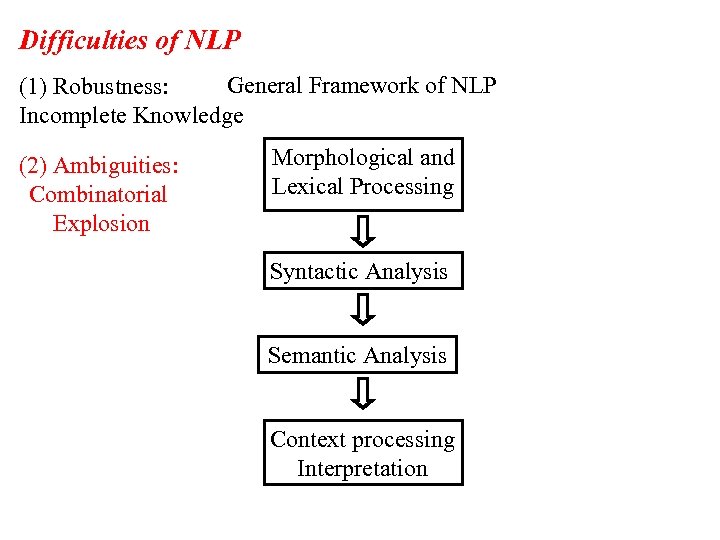 Difficulties of NLP General Framework of NLP (1) Robustness: Incomplete Knowledge (2) Ambiguities: Combinatorial