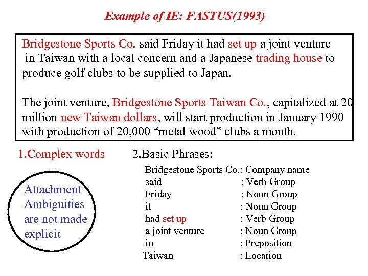 Example of IE: FASTUS(1993) Bridgestone Sports Co. said Friday it had set up a