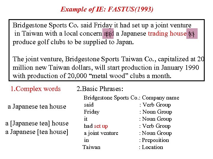 Example of IE: FASTUS(1993) Bridgestone Sports Co. said Friday it had set up a