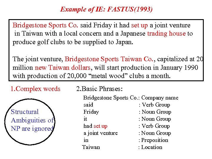 Example of IE: FASTUS(1993) Bridgestone Sports Co. said Friday it had set up a