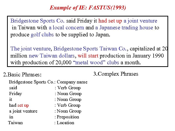 Example of IE: FASTUS(1993) Bridgestone Sports Co. said Friday it had set up a