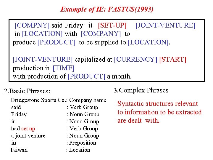 Example of IE: FASTUS(1993) [COMPNY] said Friday it [SET-UP] [JOINT-VENTURE] in [LOCATION] with [COMPANY]