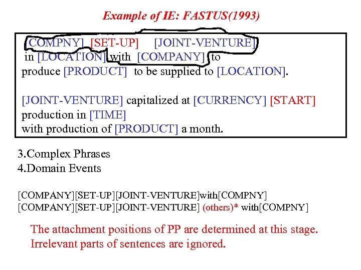 Example of IE: FASTUS(1993) [COMPNY] [SET-UP] [JOINT-VENTURE] in [LOCATION] with [COMPANY] to produce [PRODUCT]