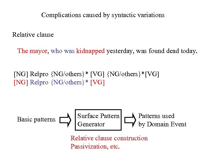 Complications caused by syntactic variations Relative clause The mayor, who was kidnapped yesterday, was