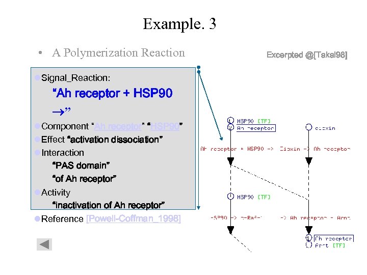 Example. 3 • A Polymerization Reaction l. Signal_Reaction: “Ah receptor + HSP 90 ”