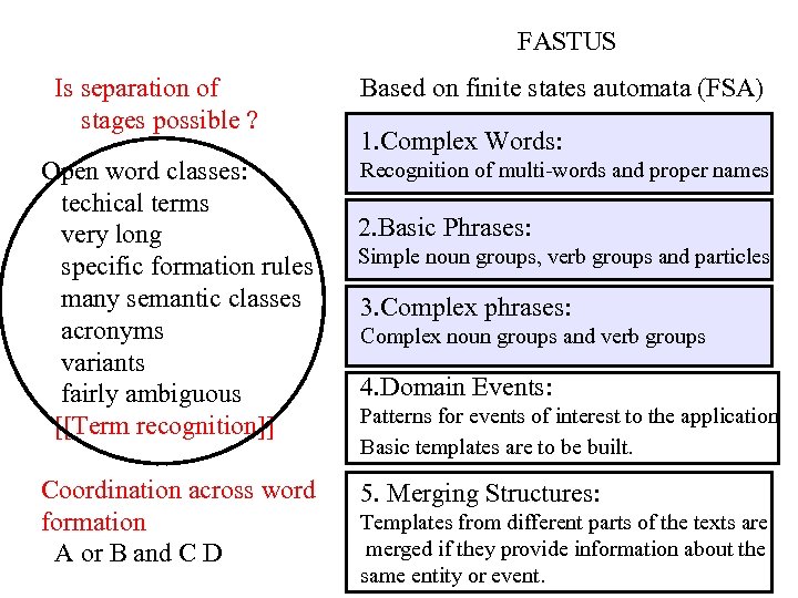 FASTUS Is separation of stages possible ? Open word classes: techical terms very long