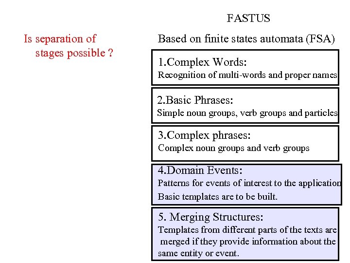 FASTUS Is separation of stages possible ? Based on finite states automata (FSA) 1.