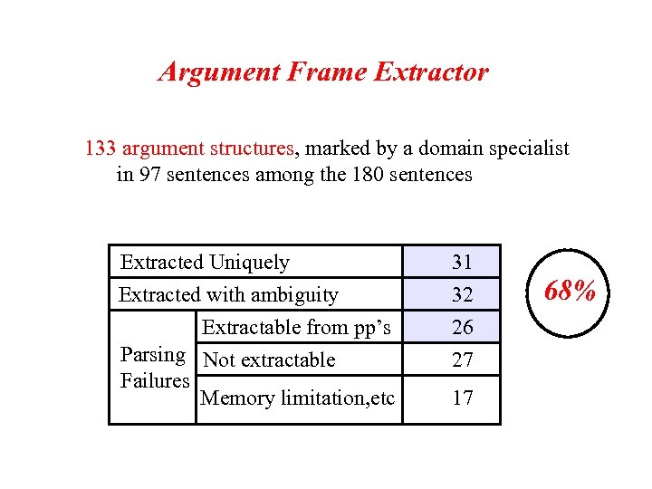 Argument Frame Extractor 133 argument structures, marked by a domain specialist in 97 sentences