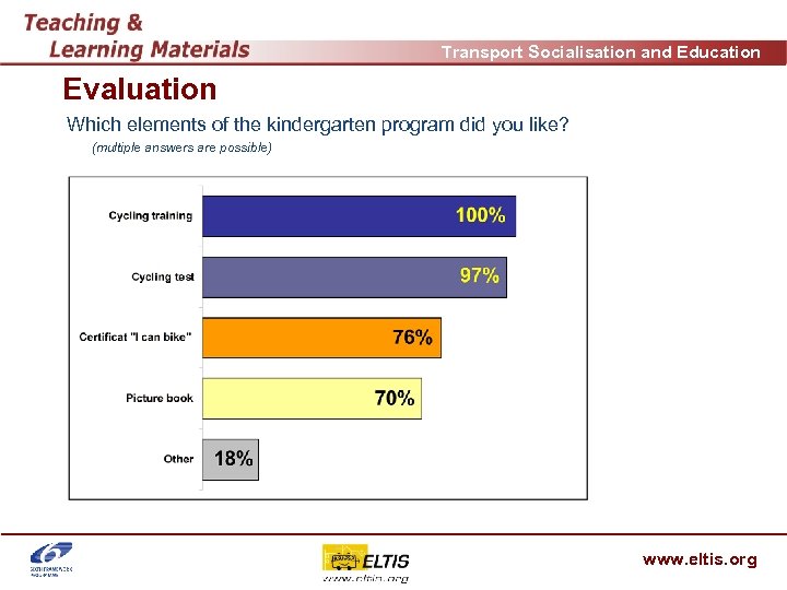 Transport Socialisation and Education Evaluation Which elements of the kindergarten program did you like?