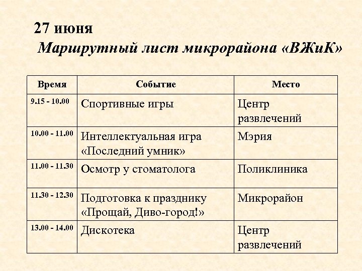 27 июня Маршрутный лист микрорайона «ВЖи. К» Время Событие Место 9. 15 - 10.