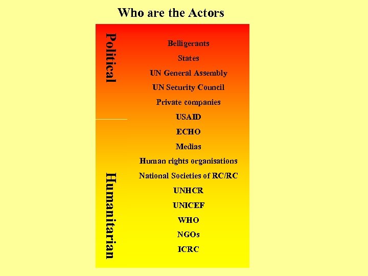 Who are the Actors Political Humanitarian Belligerants States UN General Assembly UN Security Council