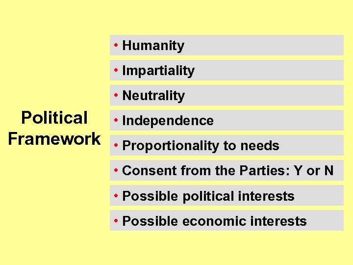  • Humanity • Impartiality • Neutrality Political Framework • Independence • Proportionality to