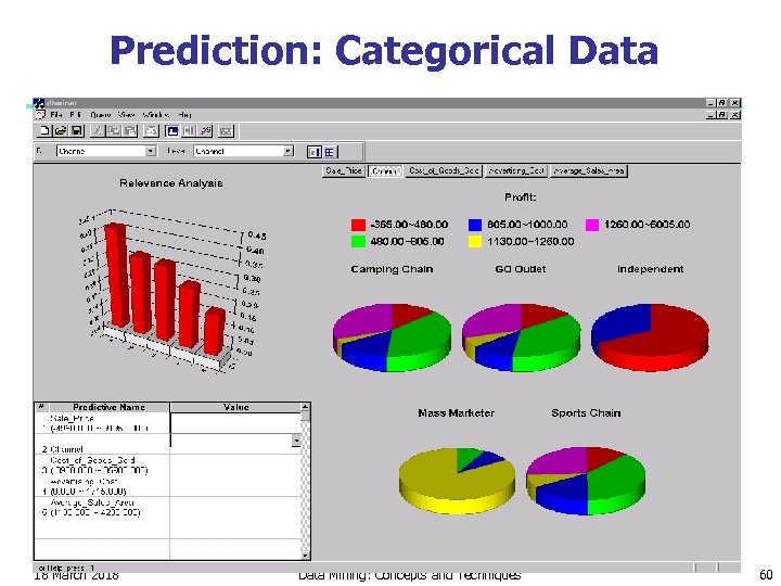 Prediction: Categorical Data 18 March 2018 Data Mining: Concepts and Techniques 60 